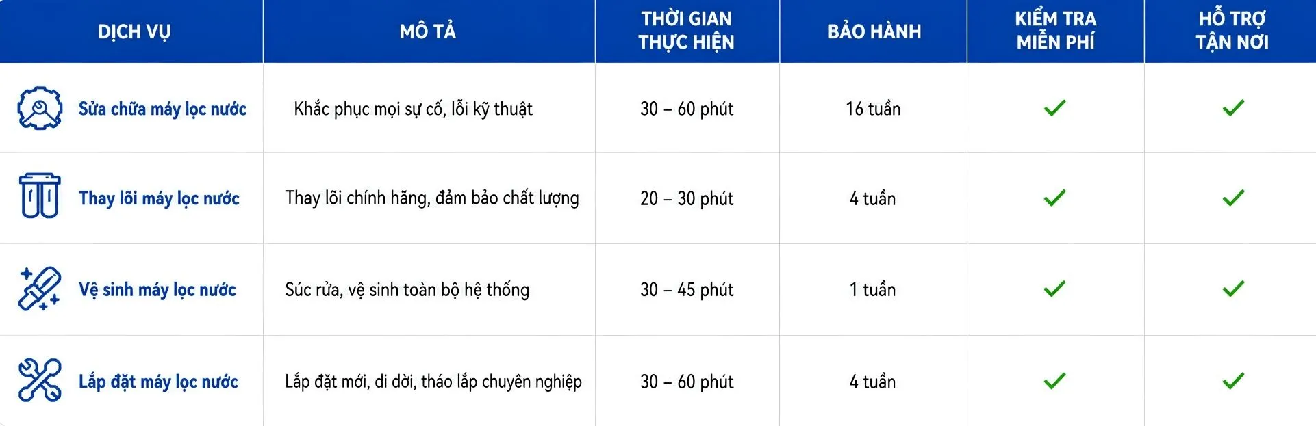 Bảng so sánh dịch vụ máy lọc nước tại Đà Nẵng Bảng so sánh dịch vụ máy lọc nước tại Đà Nẵng