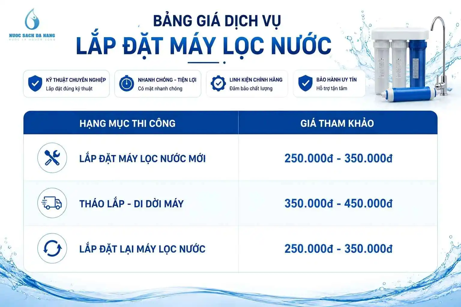 Bảng giá dịch vụ lắp đặt máy lọc nước Bảng giá dịch vụ lắp đặt máy lọc nước