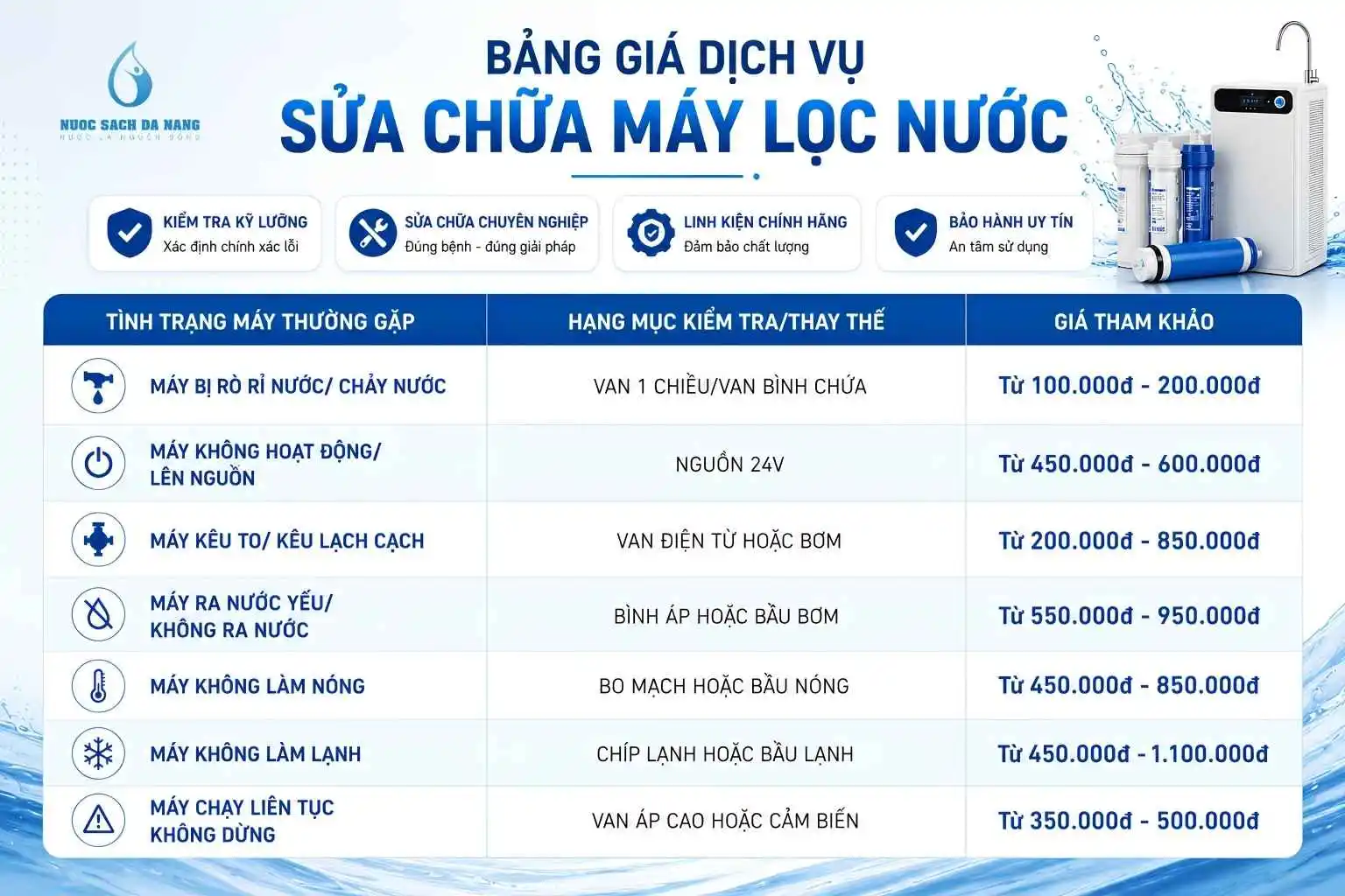 Bảng giá dịch vụ sửa chữa máy lọc nước Bảng giá dịch vụ sửa chữa máy lọc nước