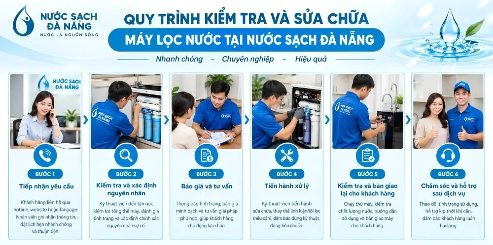 Quy trình kiểm tra và sửa chữa máy lọc nước